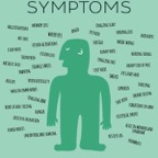 Migraine Symptoms